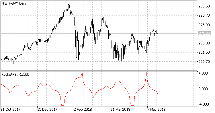 火箭RSI