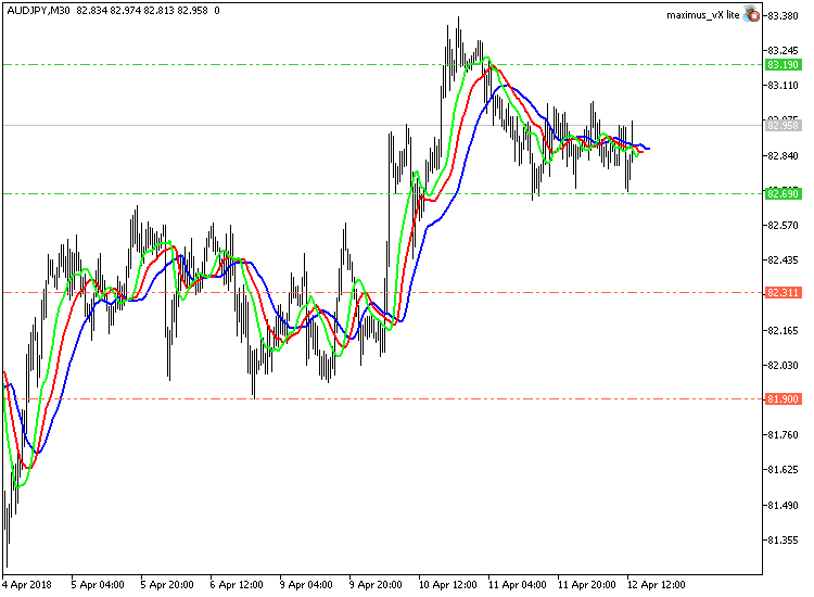 maximus_vX lite - MetaTrader 5EA