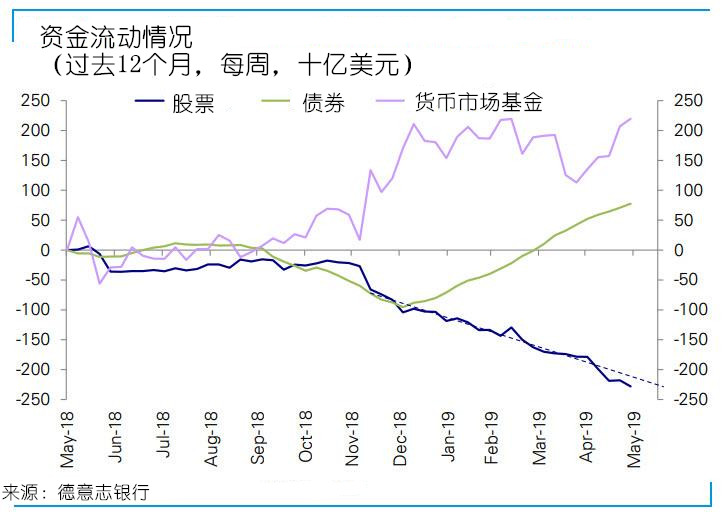 杨锦鑫：连连大涨显疲态，国际黄金易回调