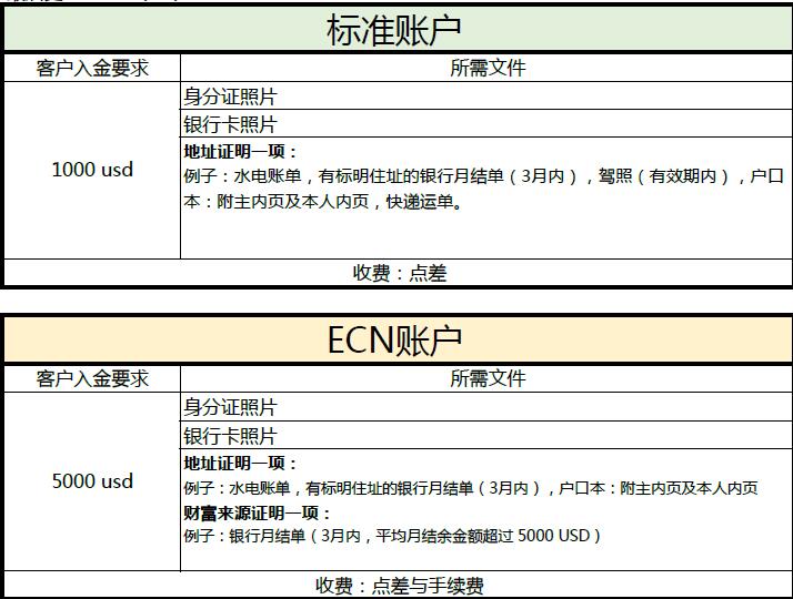 KCM柯尔凯思外汇平台开户说明